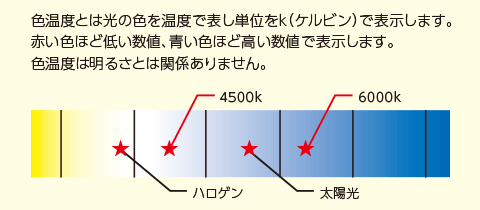 光温度の図