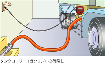 使用例